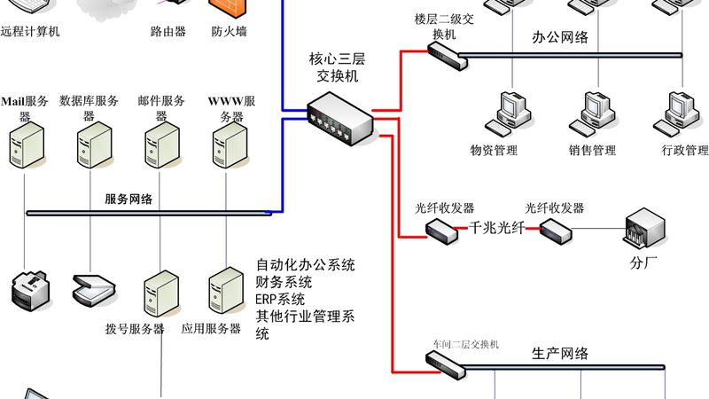 智能化系统集成售后配件供应：保障与选择的智慧之道**