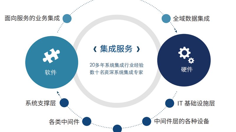 弱电智能化招标文件编写软件：破解招标难题的利器