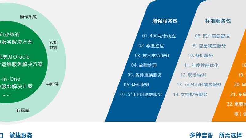 数据中心系统集成：价格背后的考量因素**