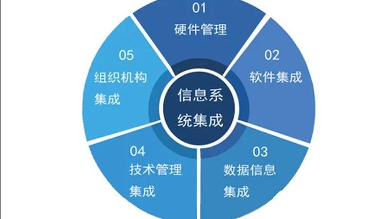 上海小区弱电智能化系统：打造智慧生活的基石