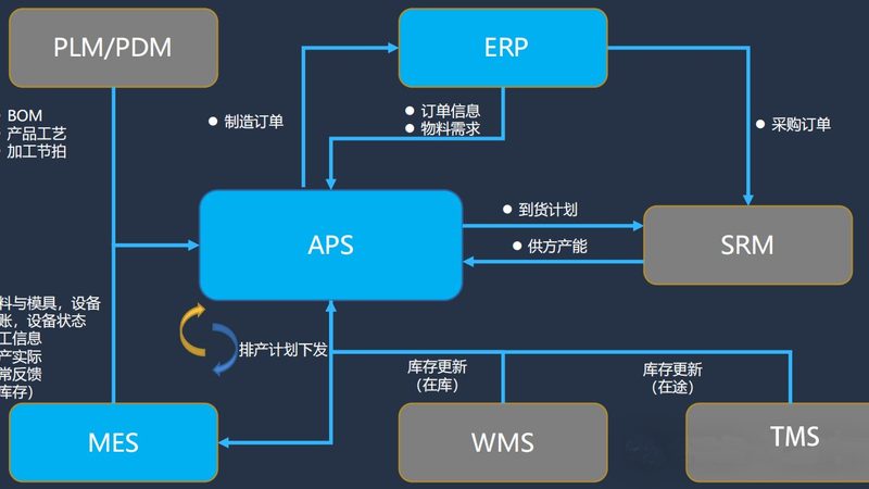 系统集成资质一级公司排名背后的考量因素